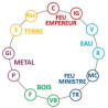 Les 12 Méridiens Primaires, moteur du potentiel énergétique