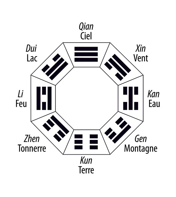 Visioconférence sur Les 8 trigrammes et 8 les Merveilleux Vaisseaux gardiens de l'axe identitaire 