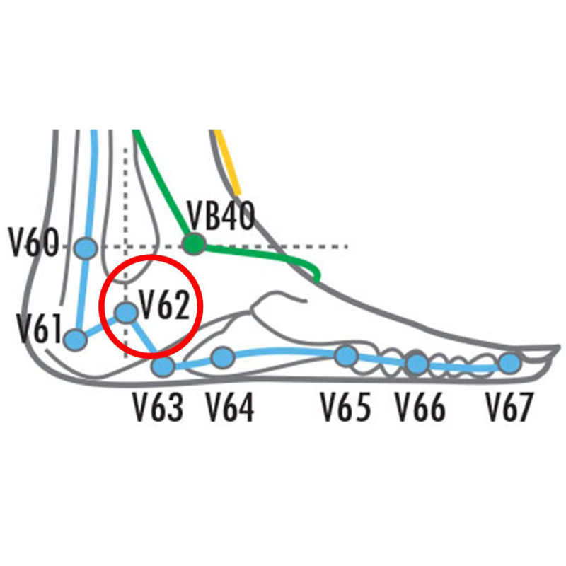 Générateur VIII : Transformation