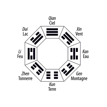 Les 8 Merveilleux Vaisseaux et l’énergie originelle Yuan Qi